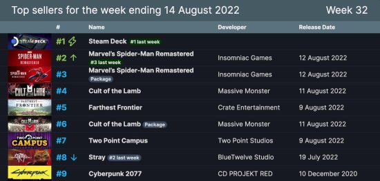 国外玩游戏用什么加速