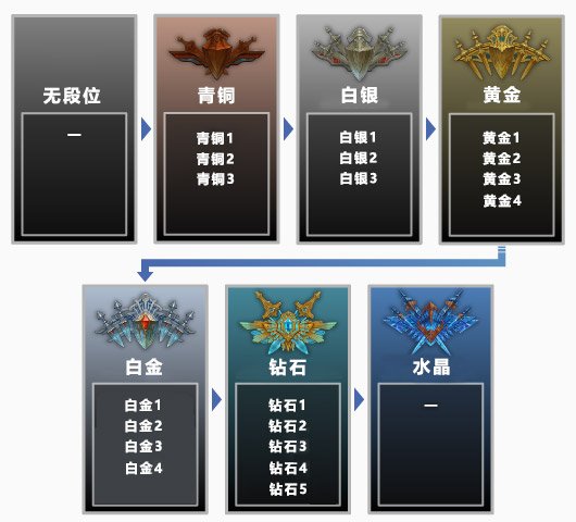 海外玩游戏加速