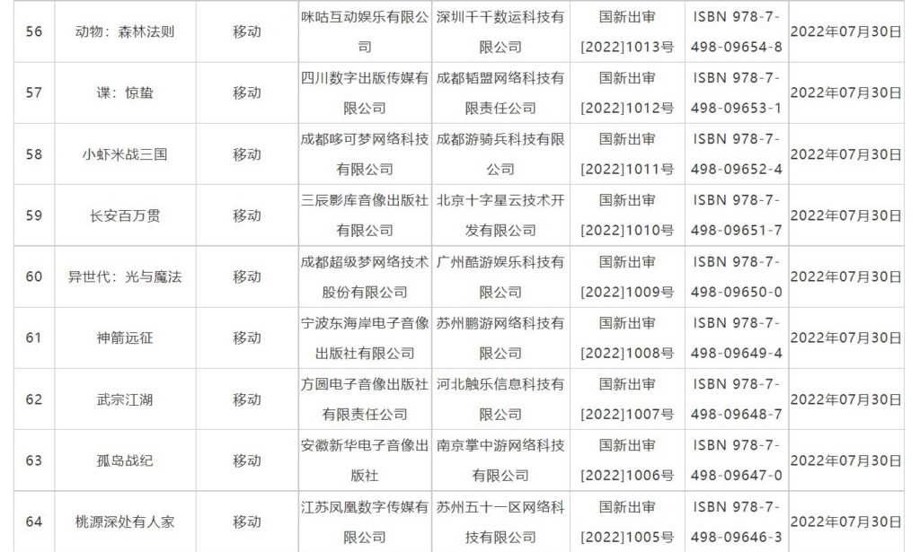 海外回国加速器