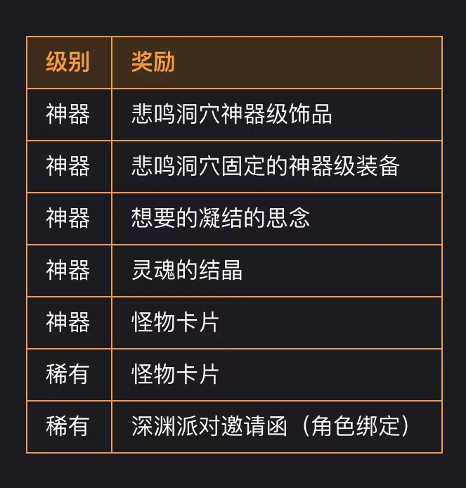 在国外玩dnf延迟高怎么办