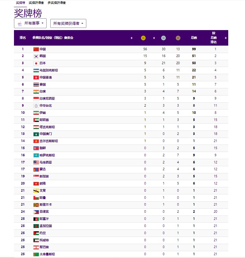 杭州亚运会直播
杭州亚运会在哪个台播出
杭州亚运会在哪里看
2023杭州亚运会在哪看
国外看杭州亚运会直播的软件
外网看亚运会电竞