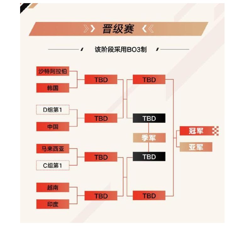 杭州亚运会LOL八强出炉！杭州亚运会电竞直播在哪看？