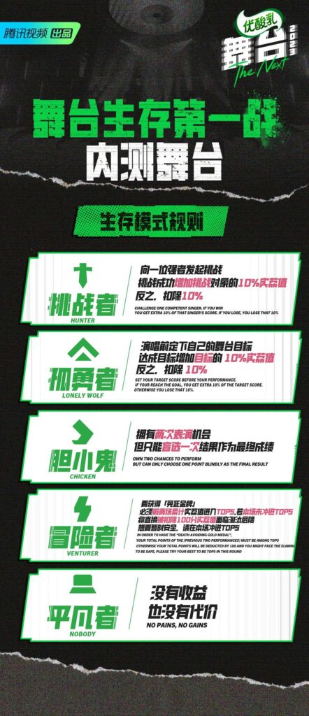 舞台2023  王嘉尔 宁艺卓 朴宰范 舞台2023在哪看 舞台2023二公有谁淘汰了 舞台2023都有谁 舞台2023三公 国外看舞台2023  海外怎么看舞台2023  国外怎么使用腾讯视频看舞台2023 王嘉尔舞台2023  宁艺卓朴宰范舞台2023合作