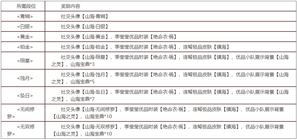 永劫无间更新咯：海外友友怎么玩国服永劫无间？国外永劫无间卡顿延迟高/语音掉线怎么解决