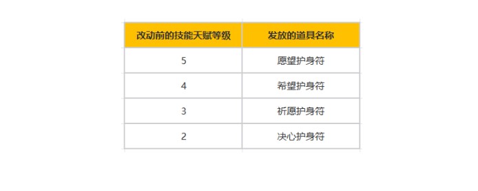 命运方舟全新职业幻雨今日正式上线！国外玩命运方舟高延迟卡顿/语音掉线/网络连接不上解决方法在这