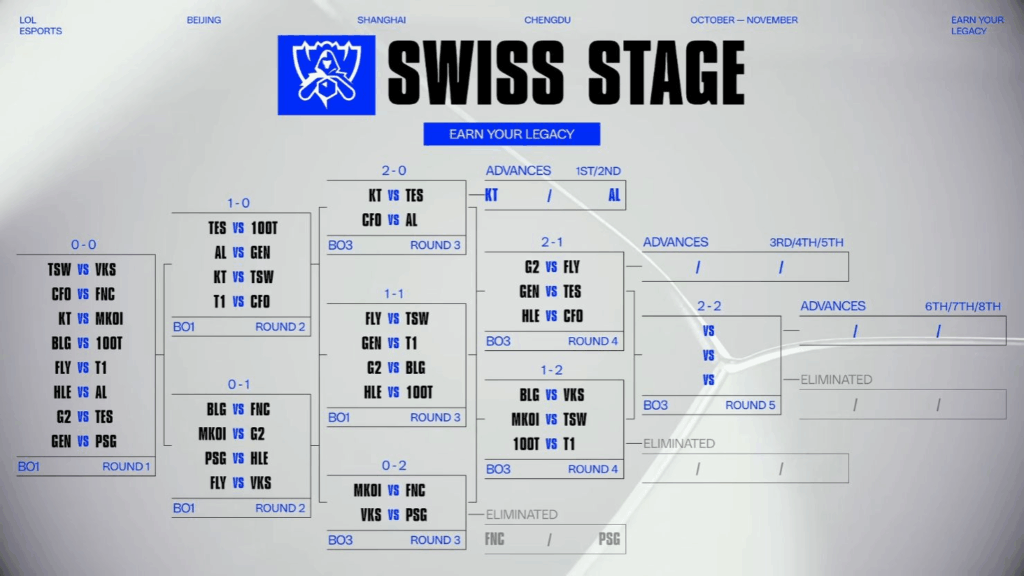 海外怎么看英雄联盟总决赛直播
