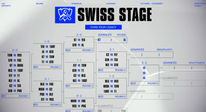 海外地区限制解除
