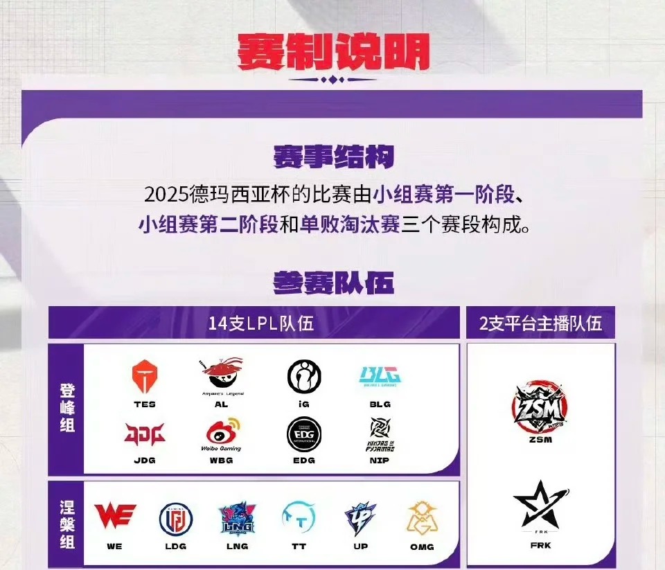 3天后开战！2025LOL德杯全新赛制炸场！回国加速器是什么?-Sixfast回国加速器—海外华人必备！