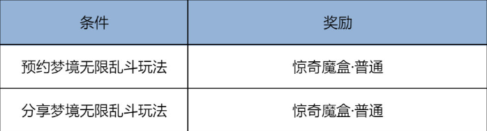马来西亚玩王者荣耀国服闪退