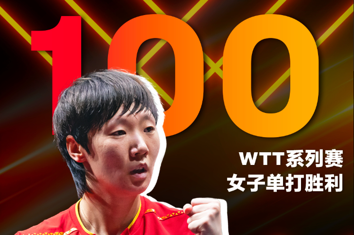 国外看WTT香港总决赛直播