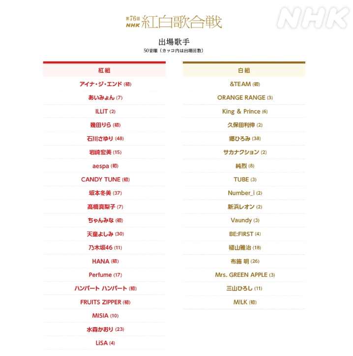 东南亚地区看第76回NHK红白歌会直播卡缓冲