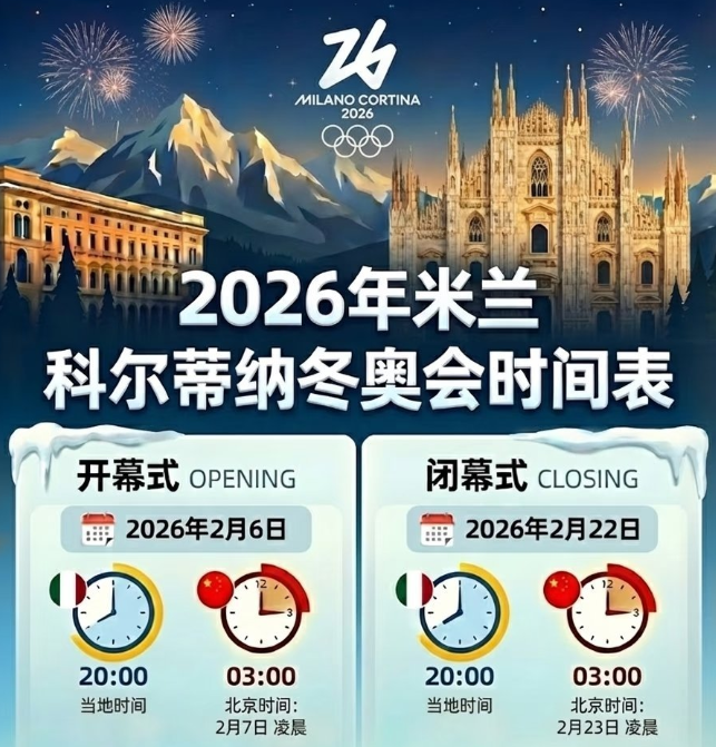 海外如何看米兰冬奥会直播