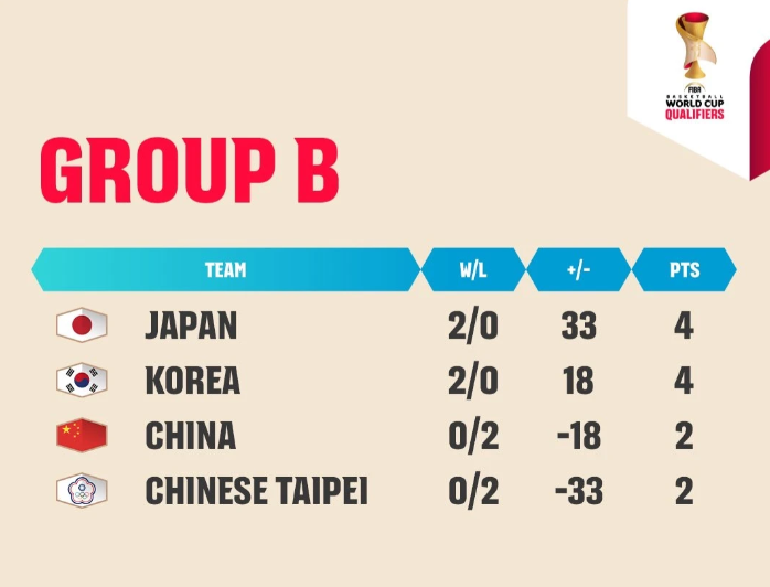 88年耻辱复仇+世界杯生死线!2月26号18:05世亚预第一轮中国vs日本!海外看不了咪咕体育怎么解决? 5 88年耻辱复仇+世界杯生死线!2月26号18:05世亚预第一轮中国vs日本!海外看不了咪咕体育怎么解决?
