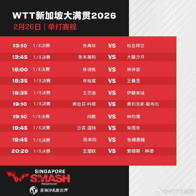 WTT新加坡大滿貫八強賽程