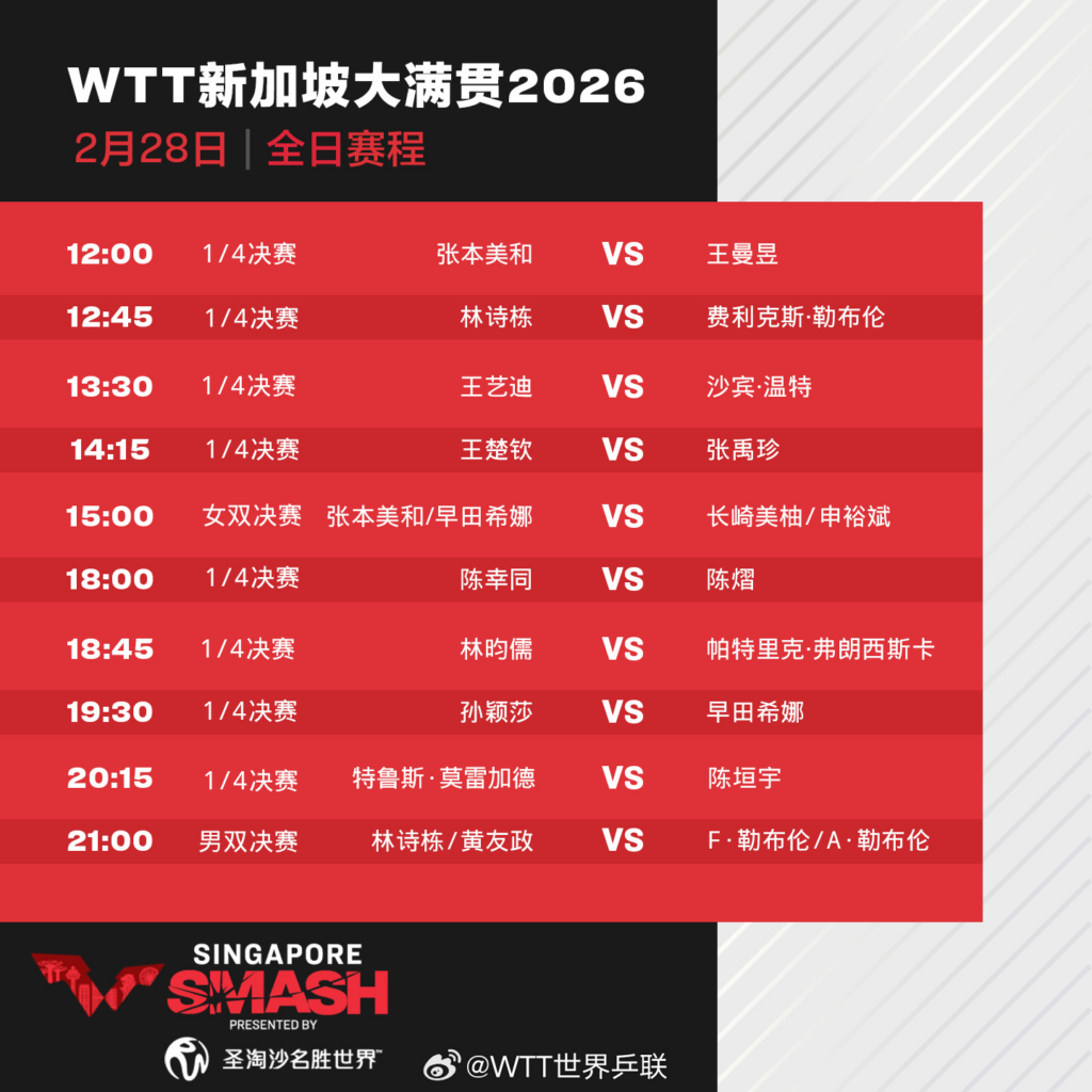 海外如何看wtt新加坡大满贯