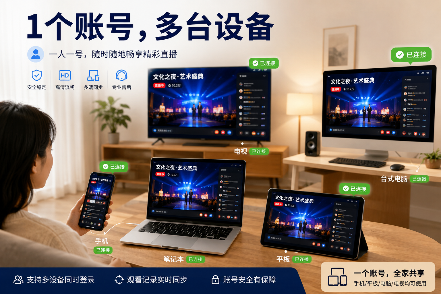 1个账号,多台设备展示手机、笔记本、平板、电视及台式电脑同步播放已连接